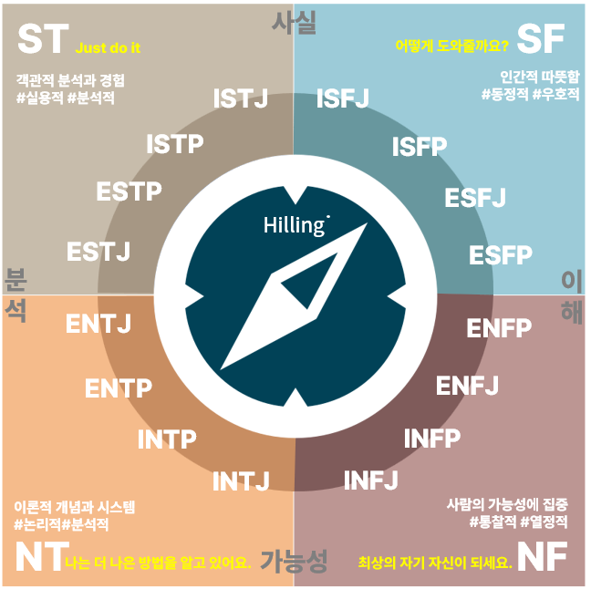 MBTI_진로나침반.png