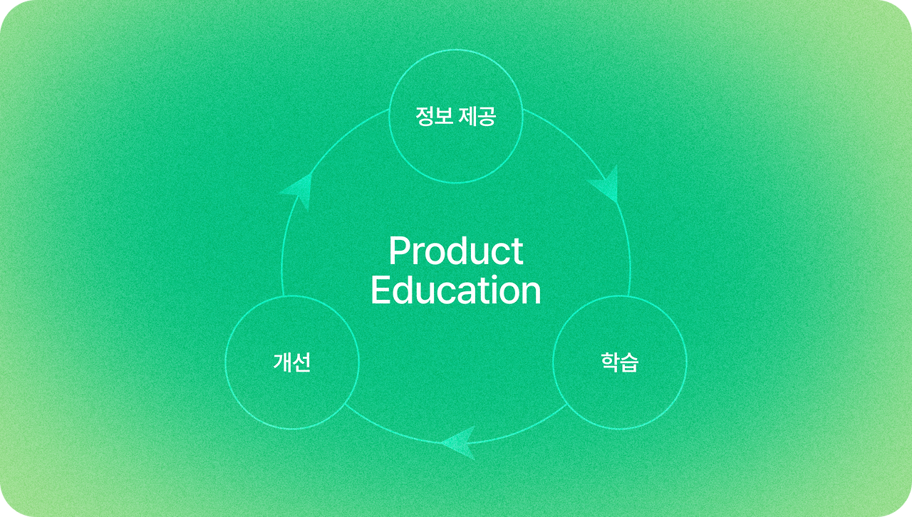 Product Education13.png