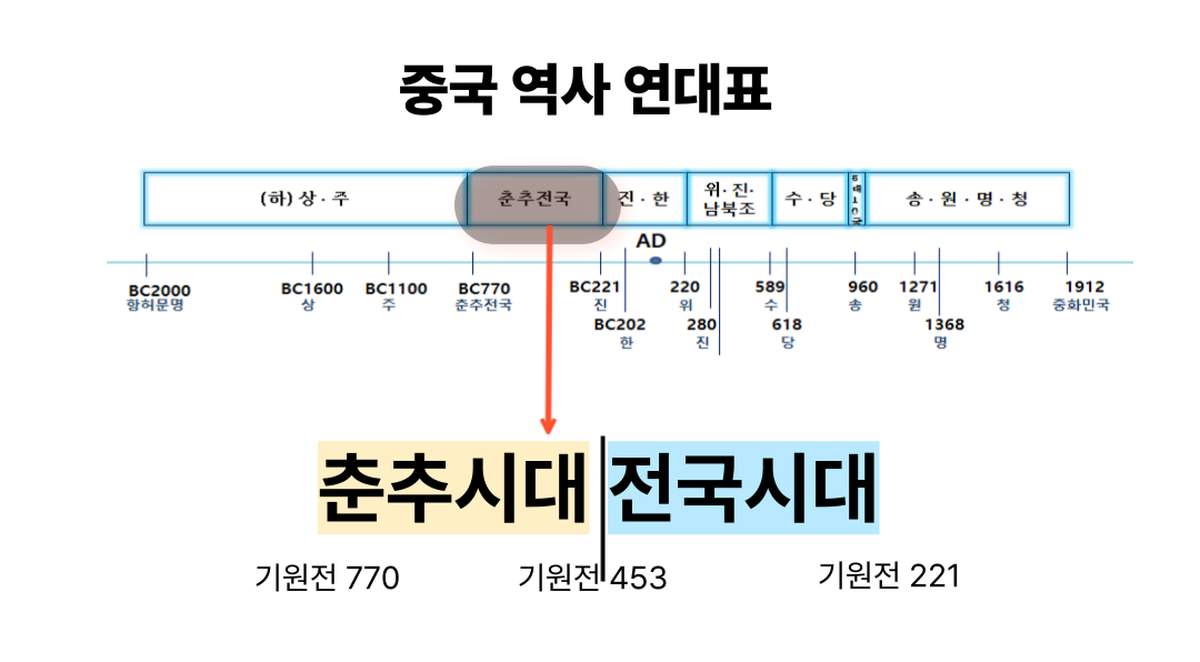 중국역사 연대표.png