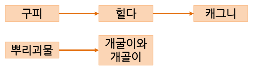 보스 진행도.png