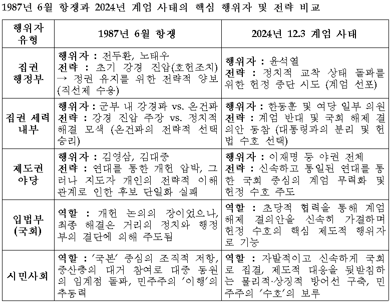 행위자 중심.png