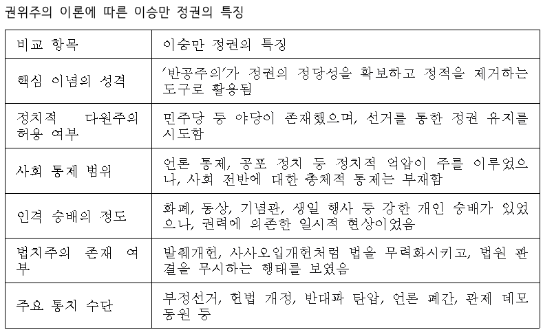 이승만과 권위주의.png