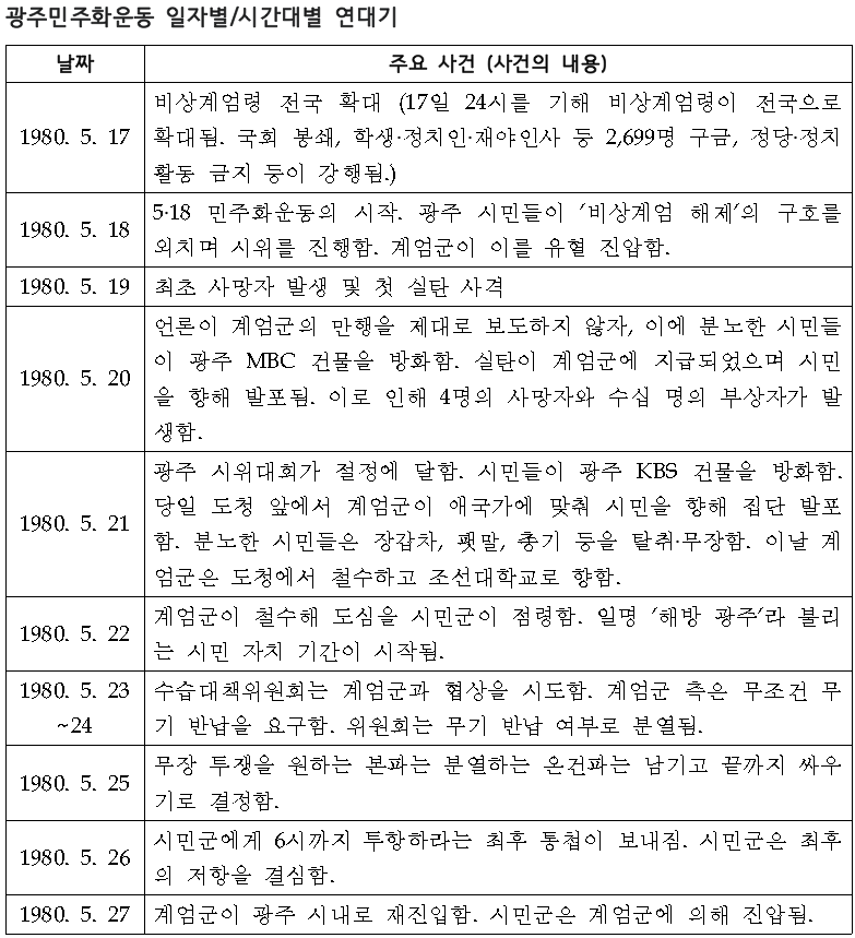 518 연표.png