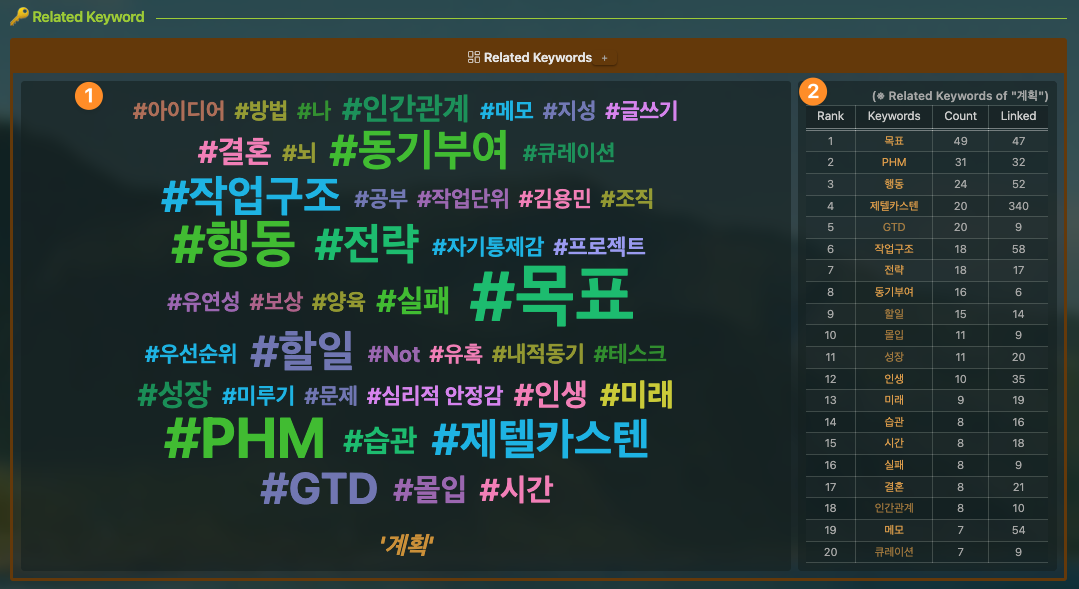 The img - 키워드 노트 Related Keyword by Lucy.png
