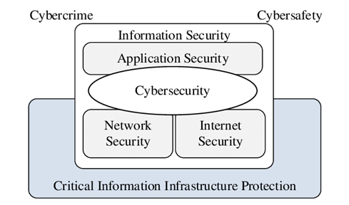 CyberSecurityDiagram_27032-2012.png