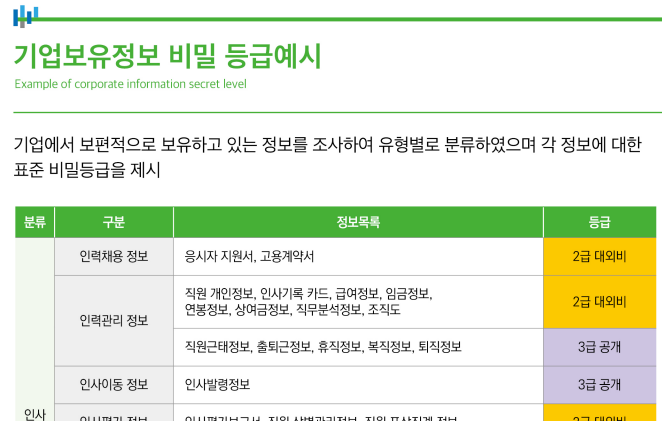 비밀 등급 분류_특허청_202302.png