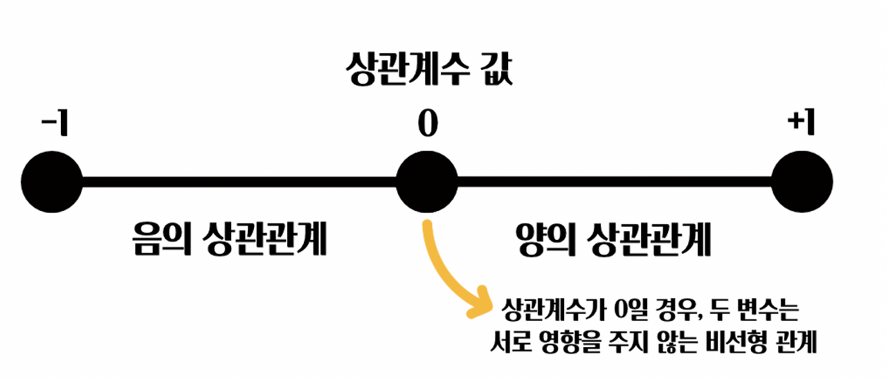 스크린샷 2022-03-18 오후 5.18.21.png