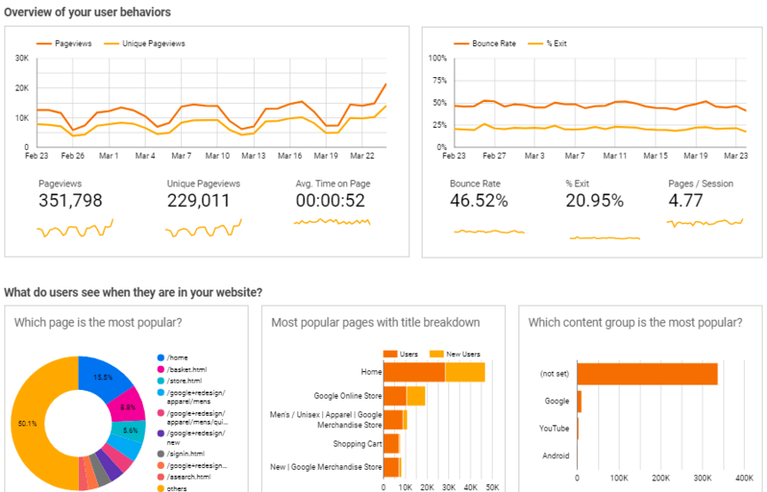 google-analytics-behavior-overview-data-studio-templates.png