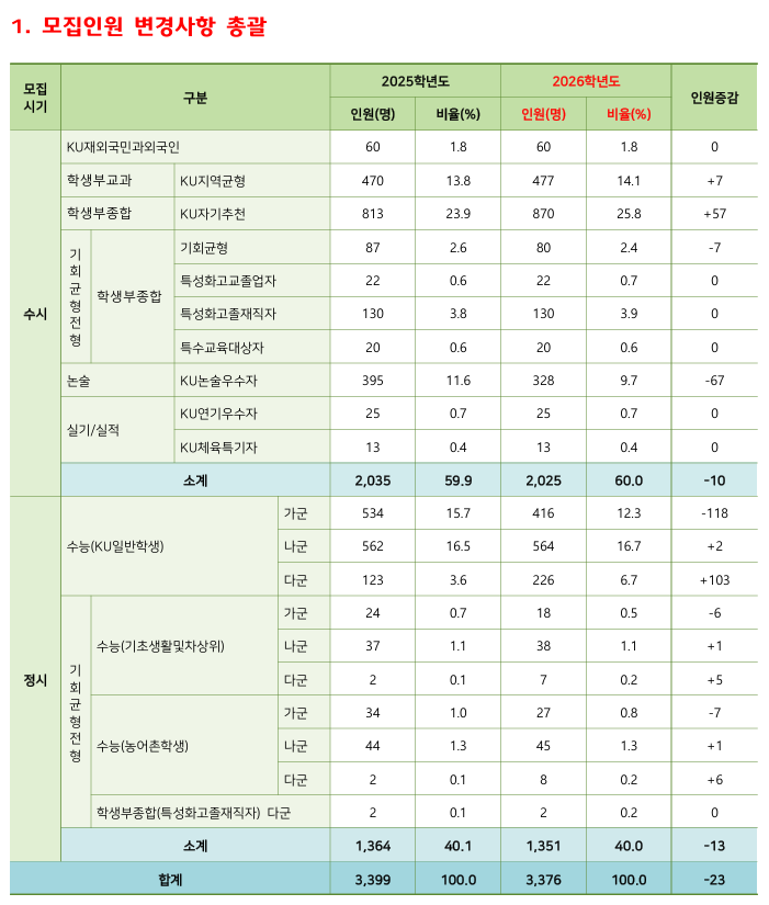 건국대 모집인원 총괄.png