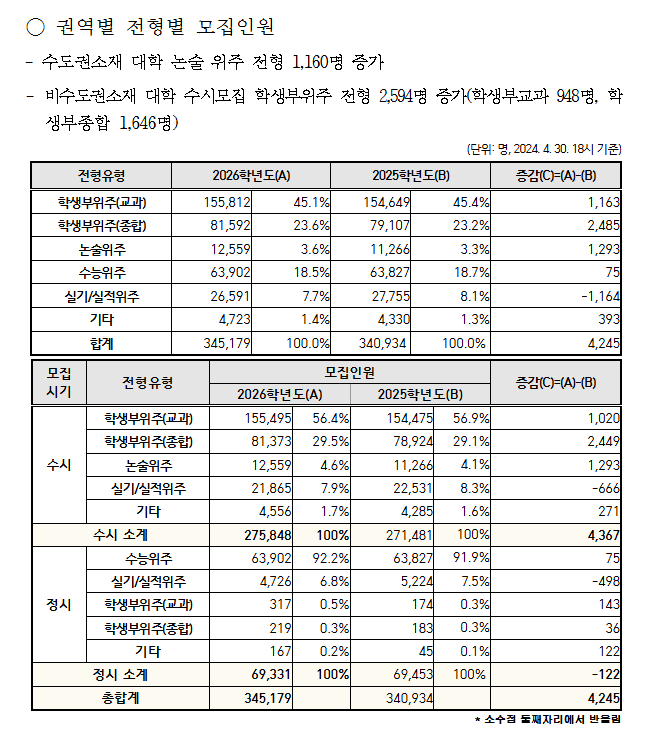 전형별 모집인원(2026).png