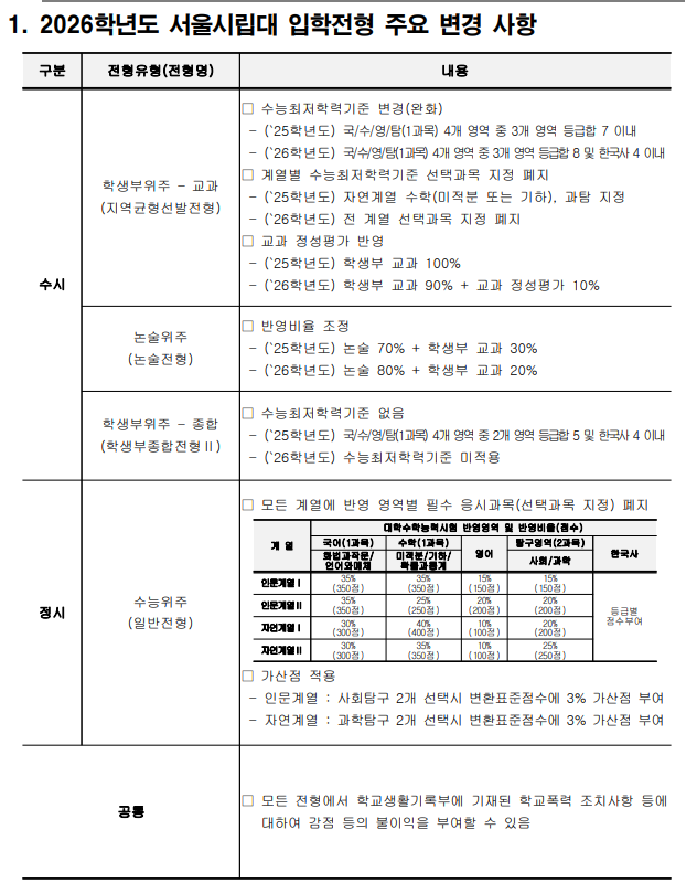 서울시립대 변경사항.png