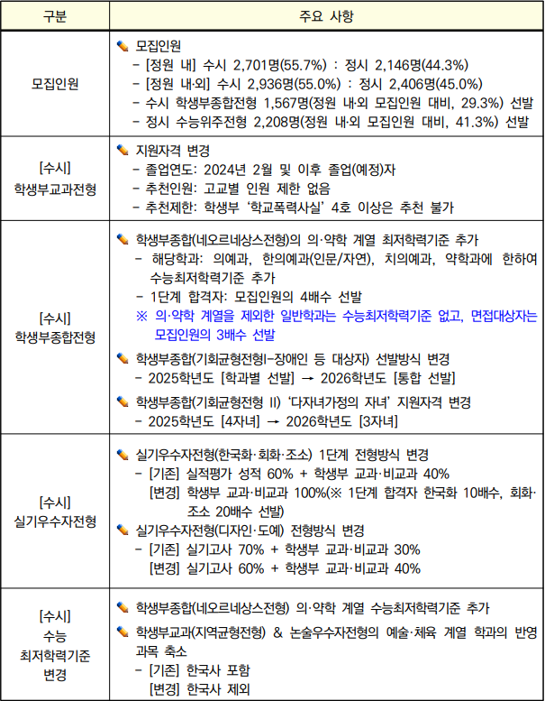 경희대 변경사항.png