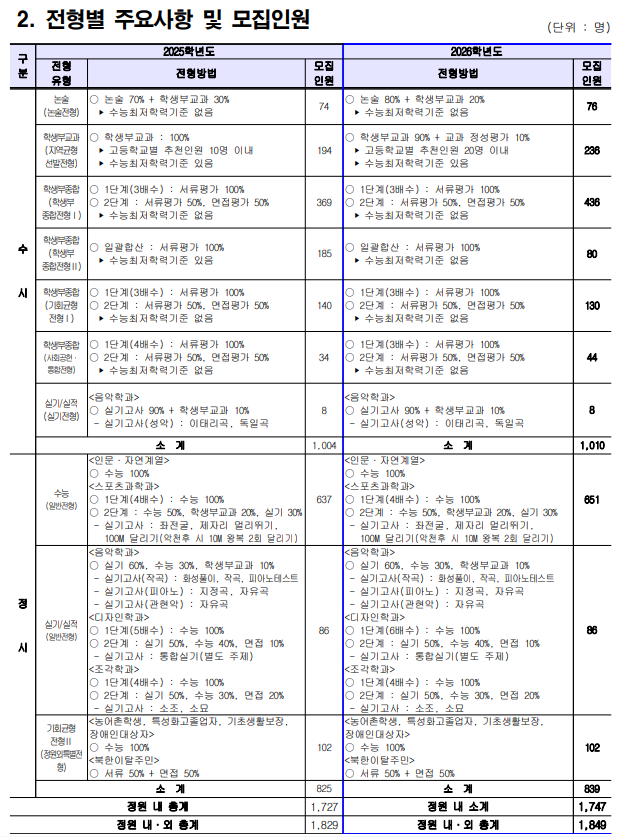 외대 모집인원.png