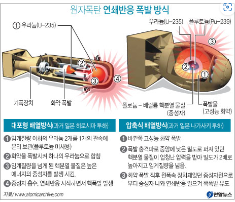 원자폭탄.png