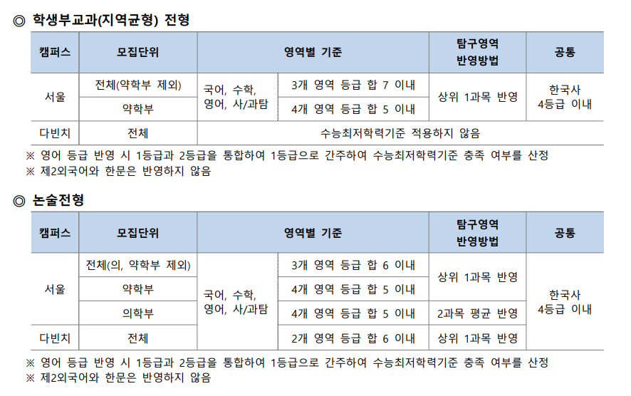 중앙대 수능최저.png