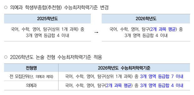 한양대 수능최저 변경.png