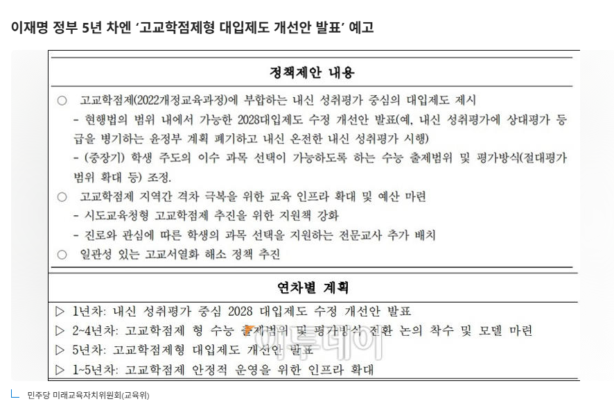 이재명 정부 (안).png
