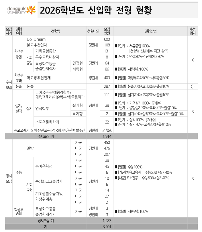 동국대 전형.png