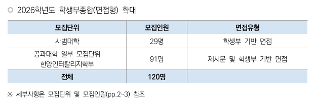 한양대 면접형 확대 .png