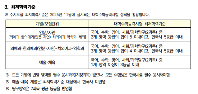 경희대 교과최저.png