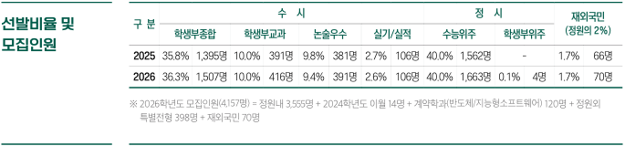 성균관대 모집인원.png