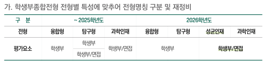 성대 달라진 점.png