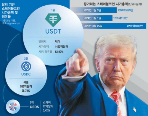 스테이블 코인의 종류.png