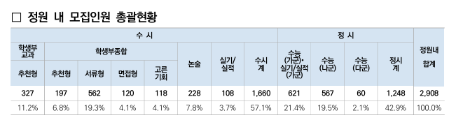 한양대 모집인원.png