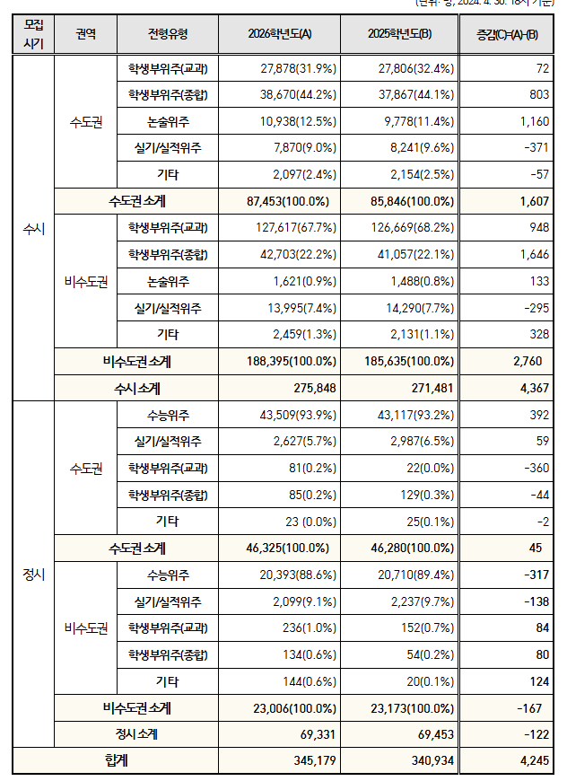지역별 모집인원(2026).png