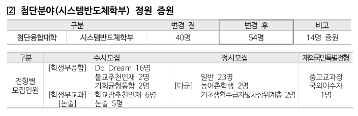 동국대 첨단 변경.png