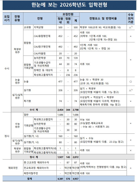중앙대 시행계획1.png