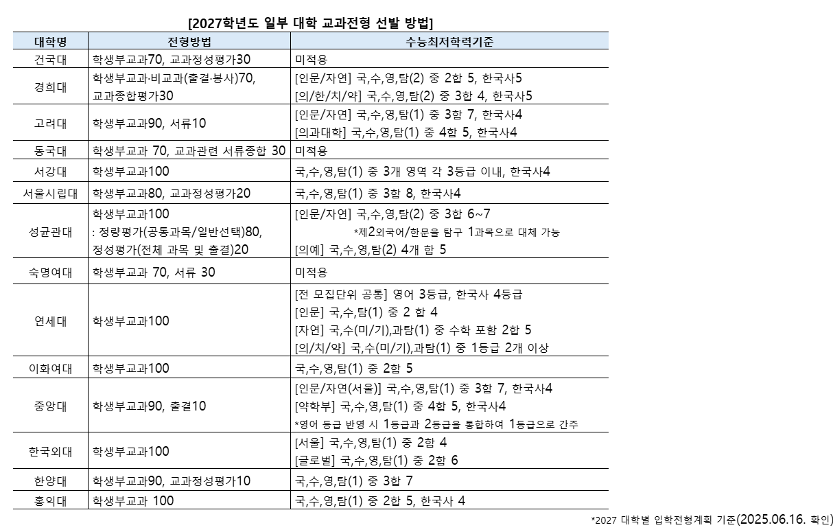 2027 대학별 교과.png