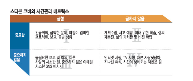 시간관리 매트릭스.png