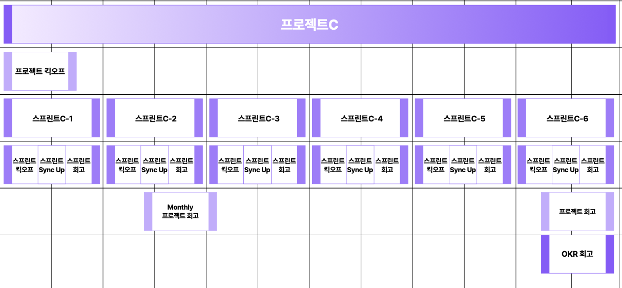 스크린샷 2022-09-26 오전 8.40.36.png