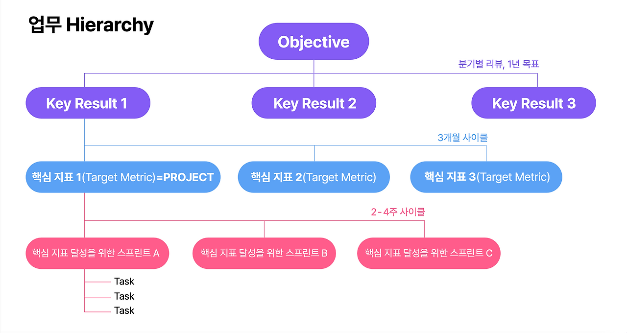 스크린샷 2022-09-26 오전 8.39.13.png