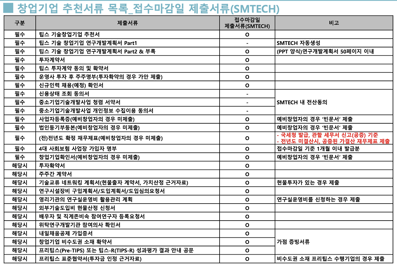 스크린샷 2022-05-09 오후 3.08.43.png