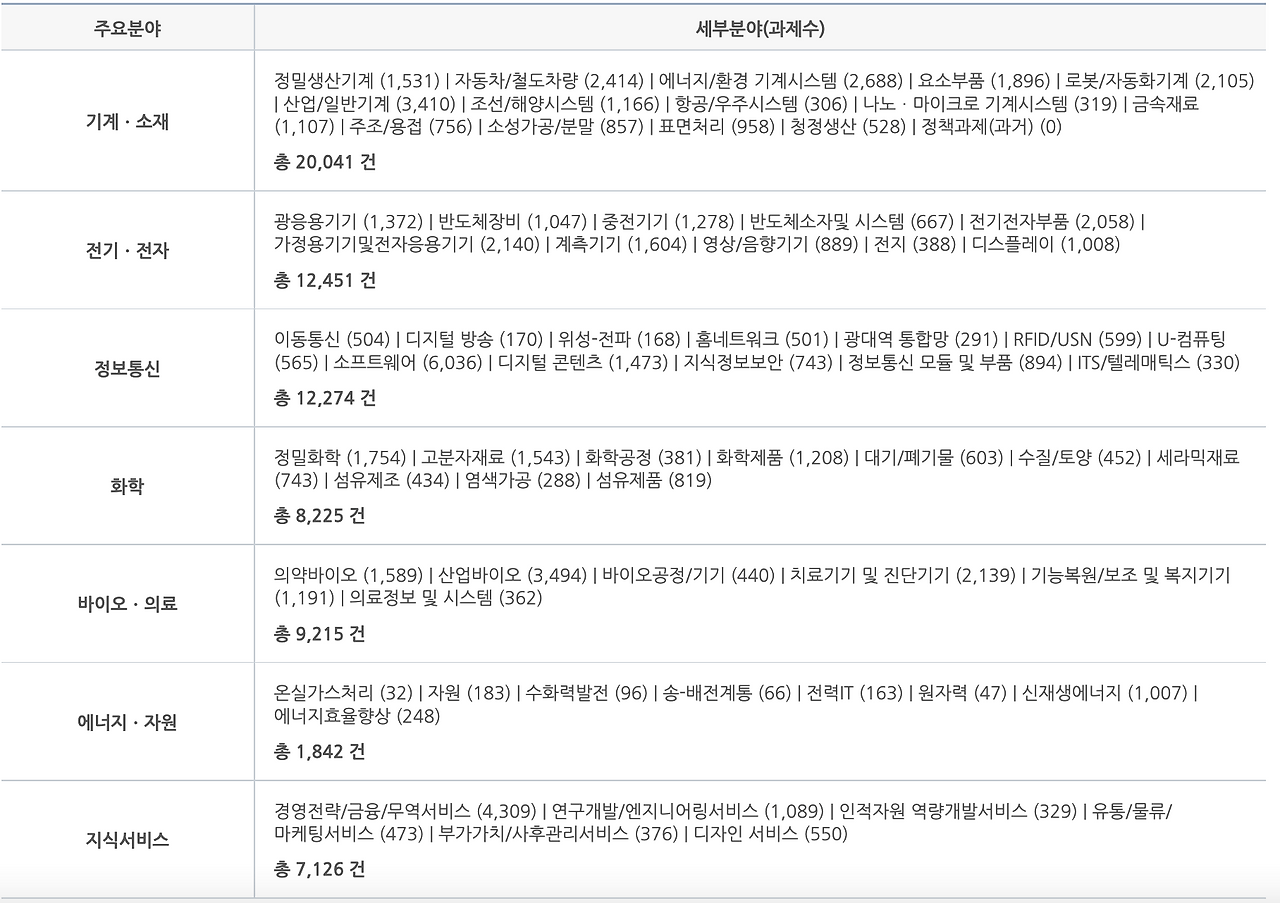 스크린샷 2022-05-09 오후 3.18.48.png