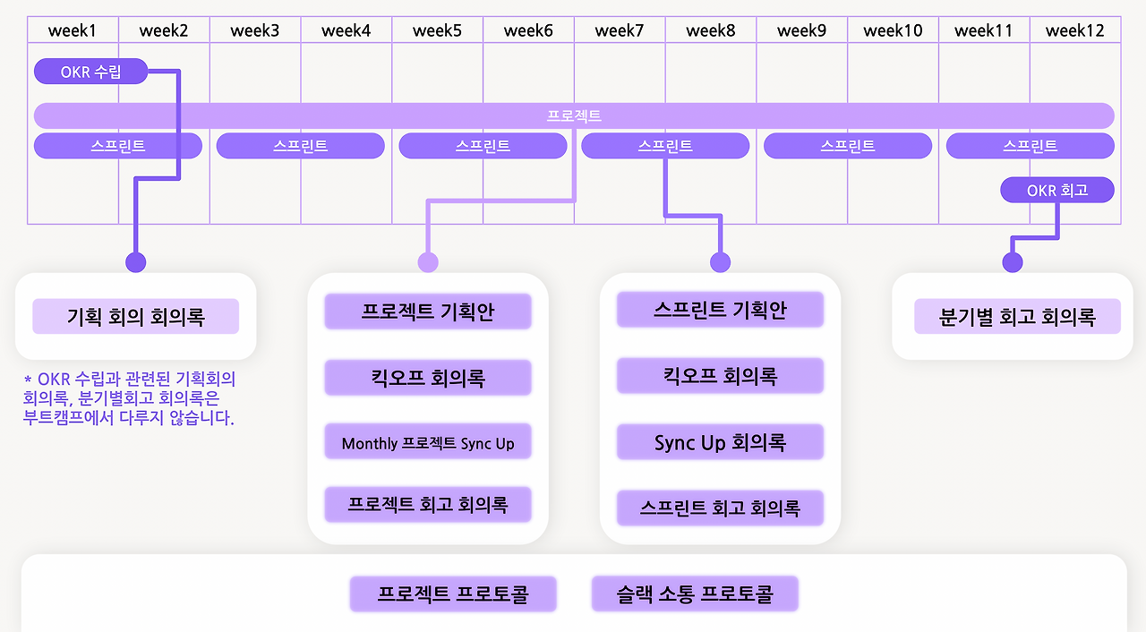 스크린샷 2022-09-26 오전 8.15.29.png
