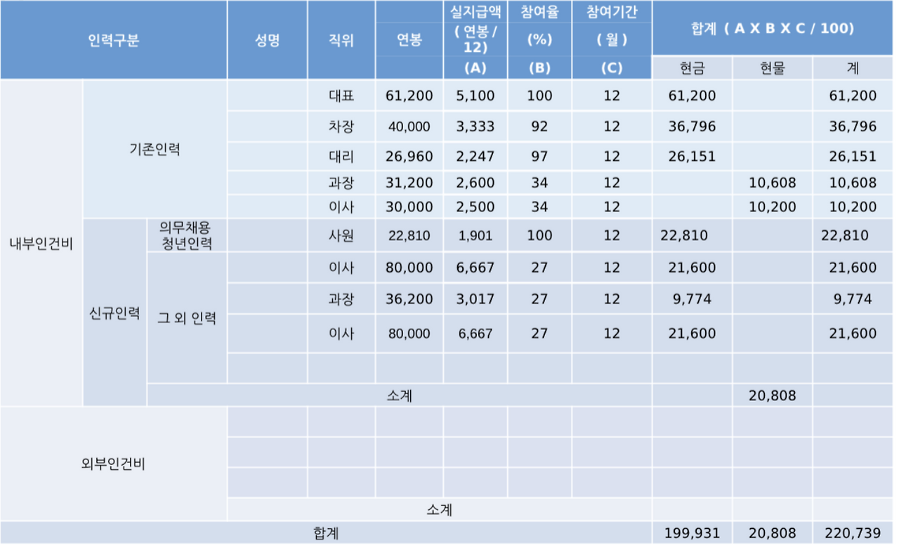 스크린샷 2022-05-09 오후 3.42.43.png