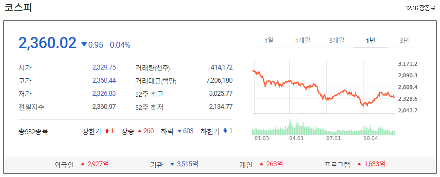 코스피_221216_1.png