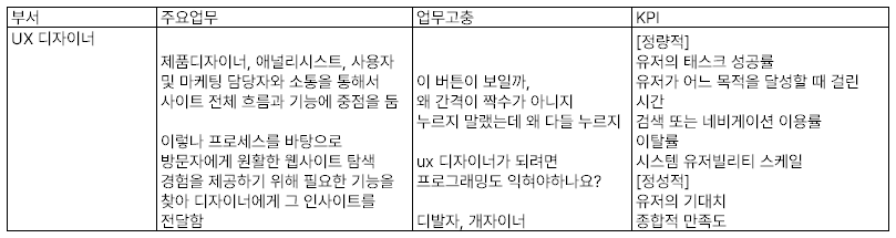 UX 디자이너 kpi.png
