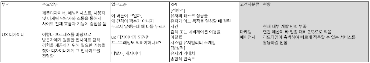 필드 영업 피드백 정리표 예시 .png