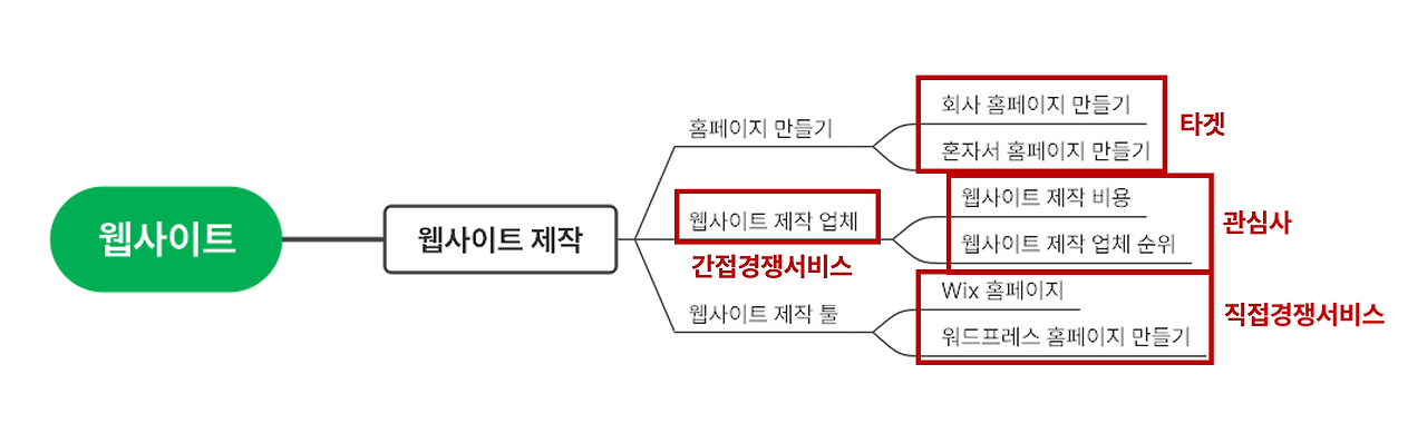 키워드 예시.png
