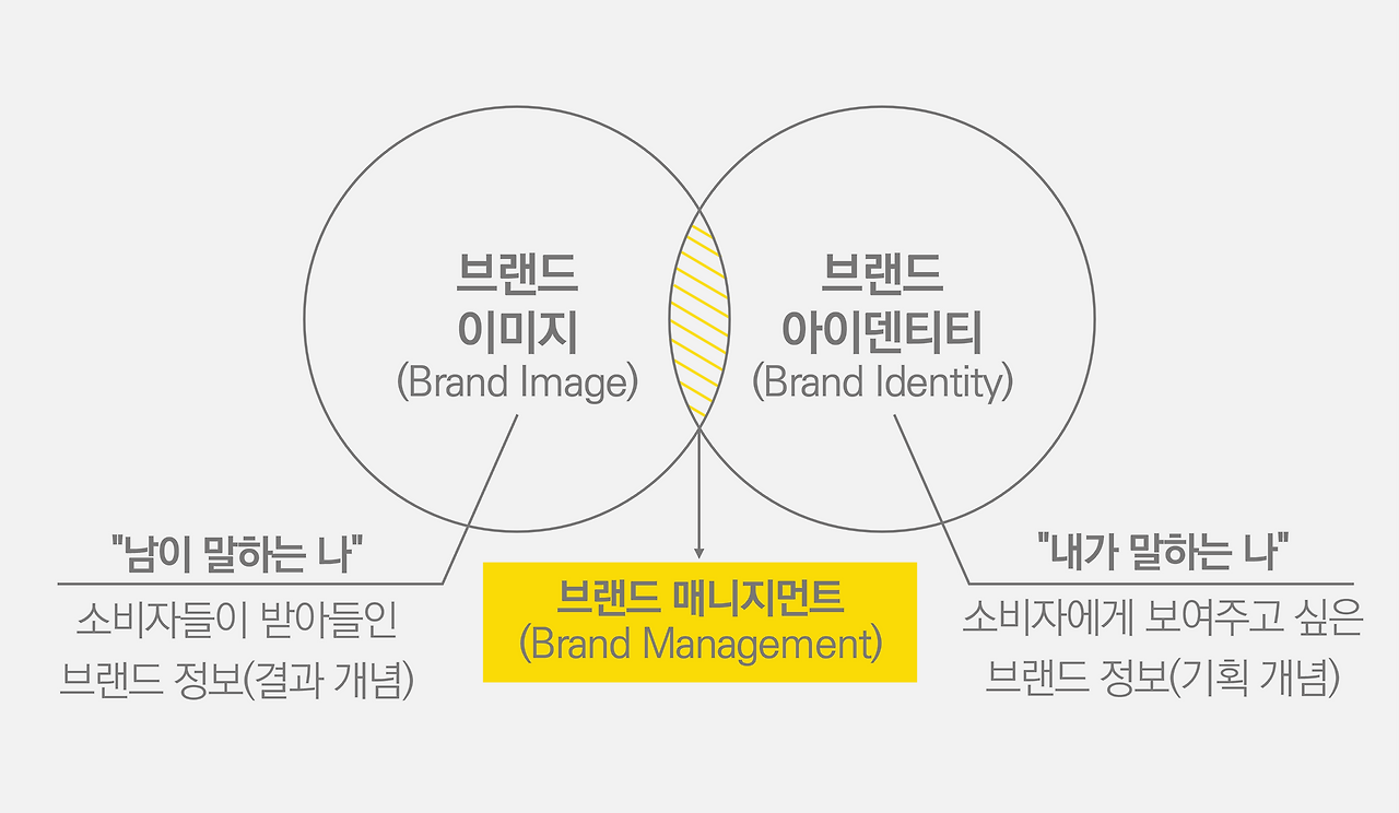 한국 시장에서의 브랜드 아이덴티티 적용 방안