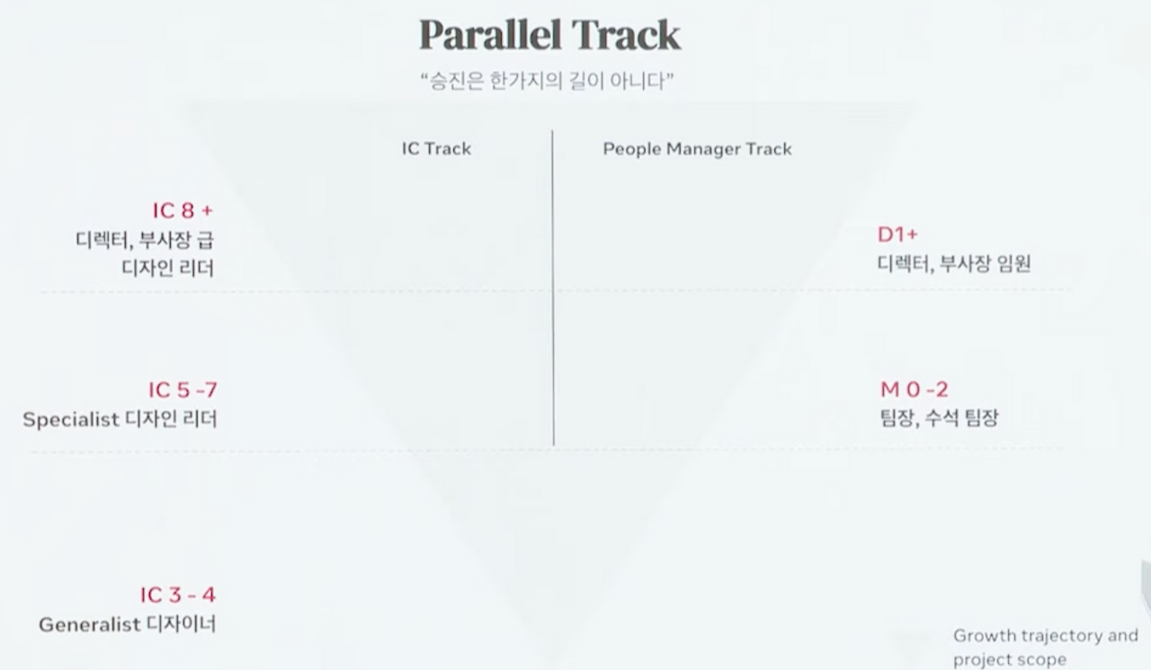스크린샷 2022-12-06 오전 11.32.12.png