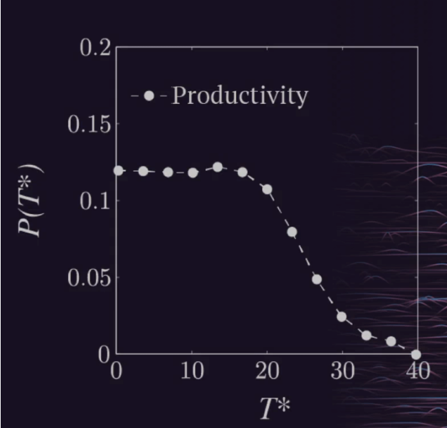 과학자 Productivity.png