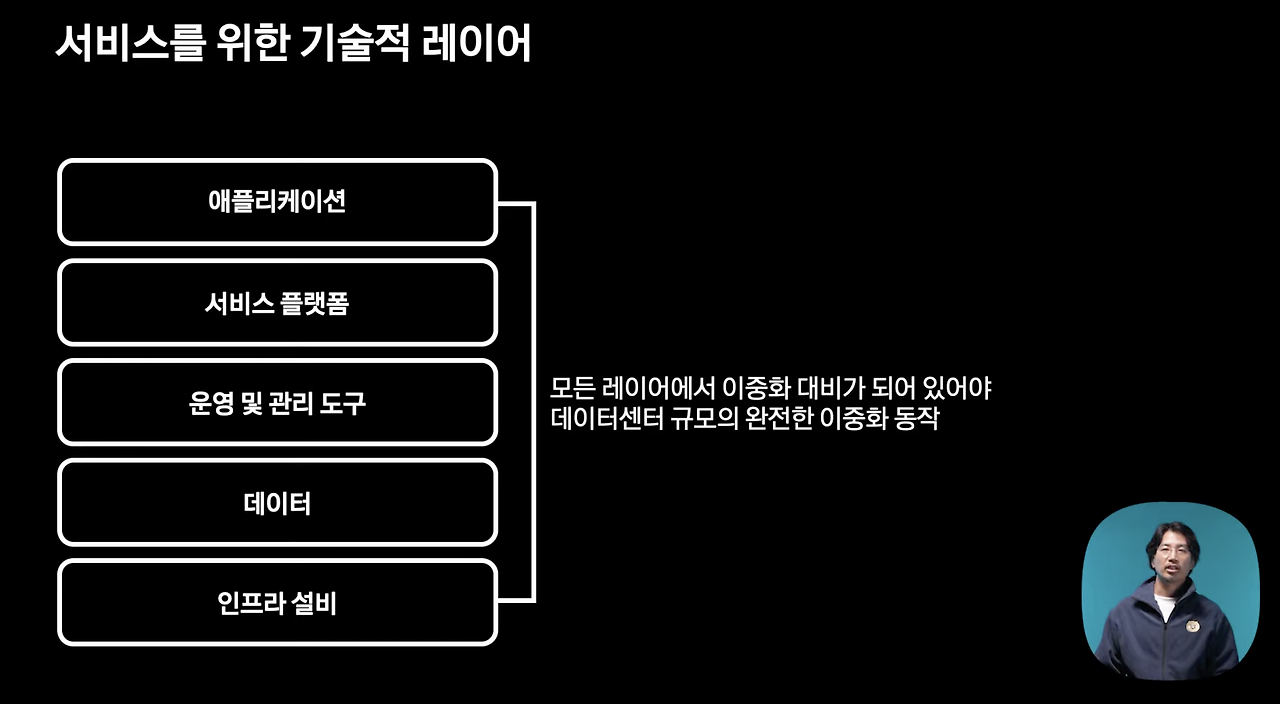 스크린샷 2022-12-11 오후 8.35.44.png