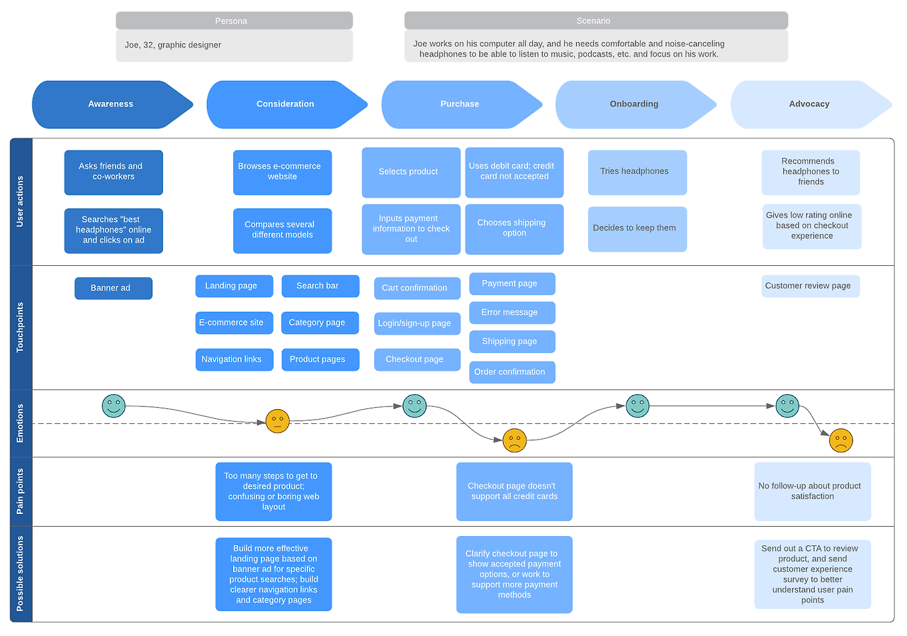 customer-journey-map-example.png