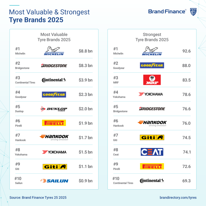 9. 미쉐린 타이어.png