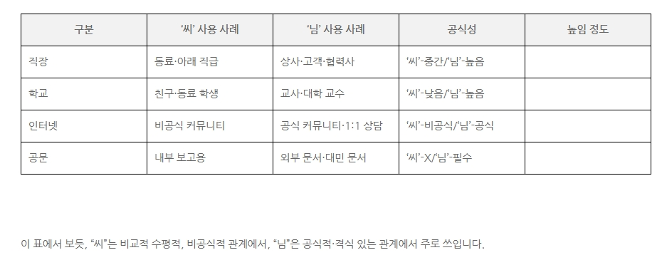 '씨'와 '님'의 비교.png